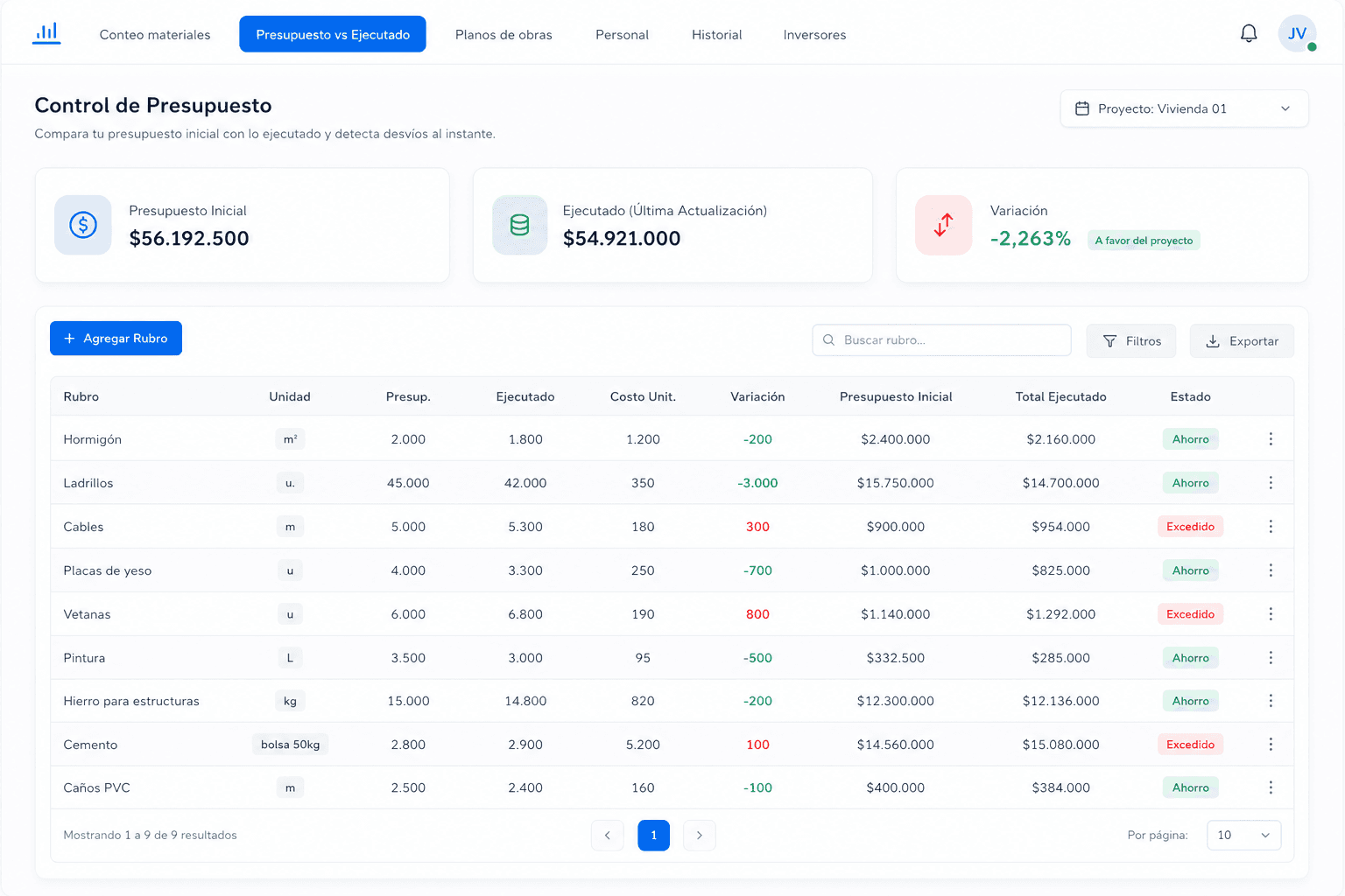 Dashboard empresarial para controlar presupuestos y operaciones